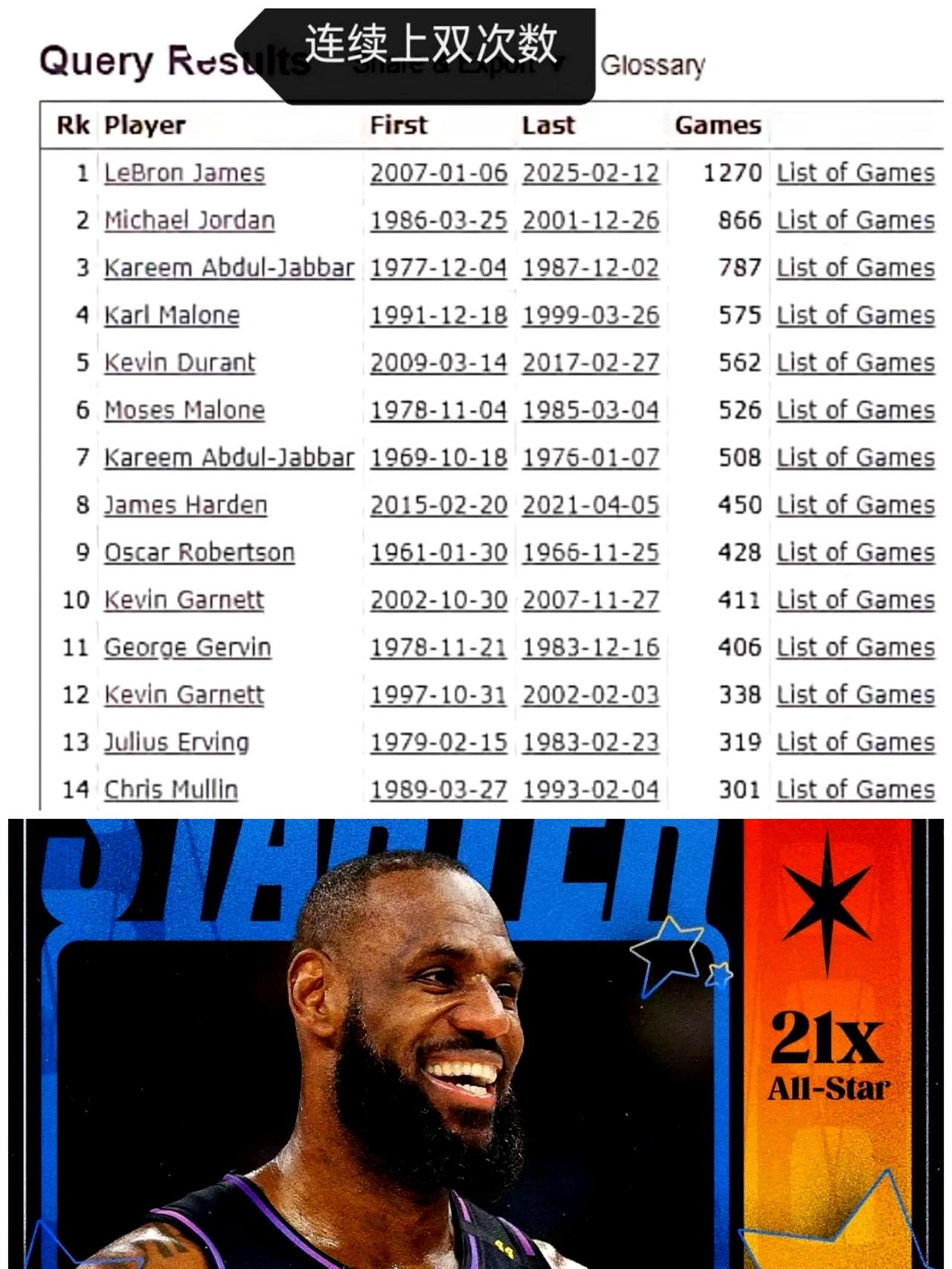 詹姆斯连续三场比赛得分超过赛事规则更新，澳大利亚队挑战极限！的简单介绍