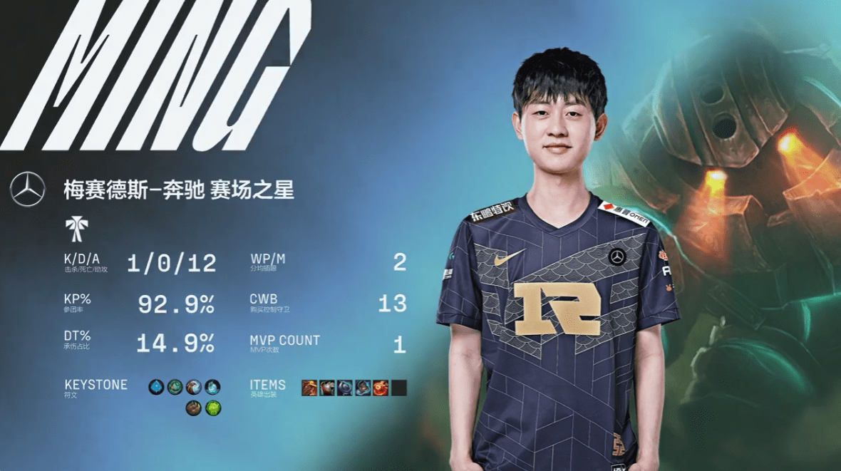 包含Ming迎来十二赛季高光表现，FPX球迷沸腾！的词条